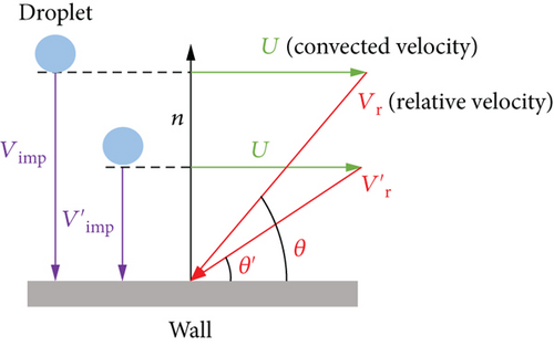 Details are in the caption following the image