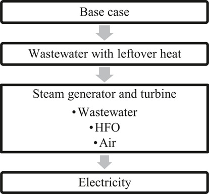 Life Cycle Optimization for Synthetic Rubber Glove Manufacturing