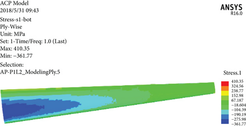 Details are in the caption following the image Details are in the caption following the image