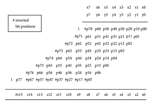 Details are in the caption following the image Details are in the caption following the image