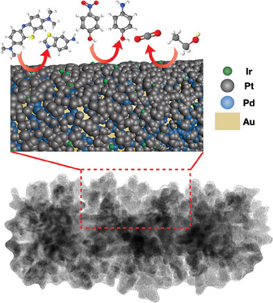 Structural Control Enables Catalytic and Electrocatalytic Activity of Porous Tetrametallic Nanorods