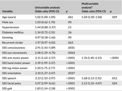 Increased muscle tone and contracture late after ischemic stroke