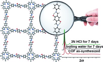 Enhancement of Chemical Stability and Crystallinity in Porphyrin-Containing Covalent Organic Frameworks by Intramolecular Hydrogen Bonds