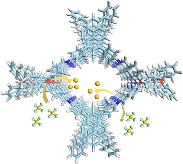 Modulating Skeletons of Covalent Organic Framework for High-Efficiency Gold Recovery