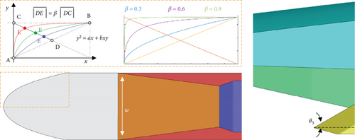 Details are in the caption following the image Details are in the caption following the image