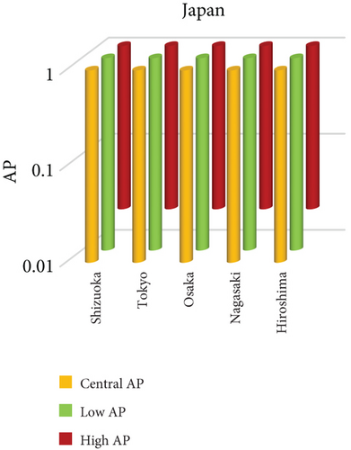 Details are in the caption following the image Details are in the caption following the image