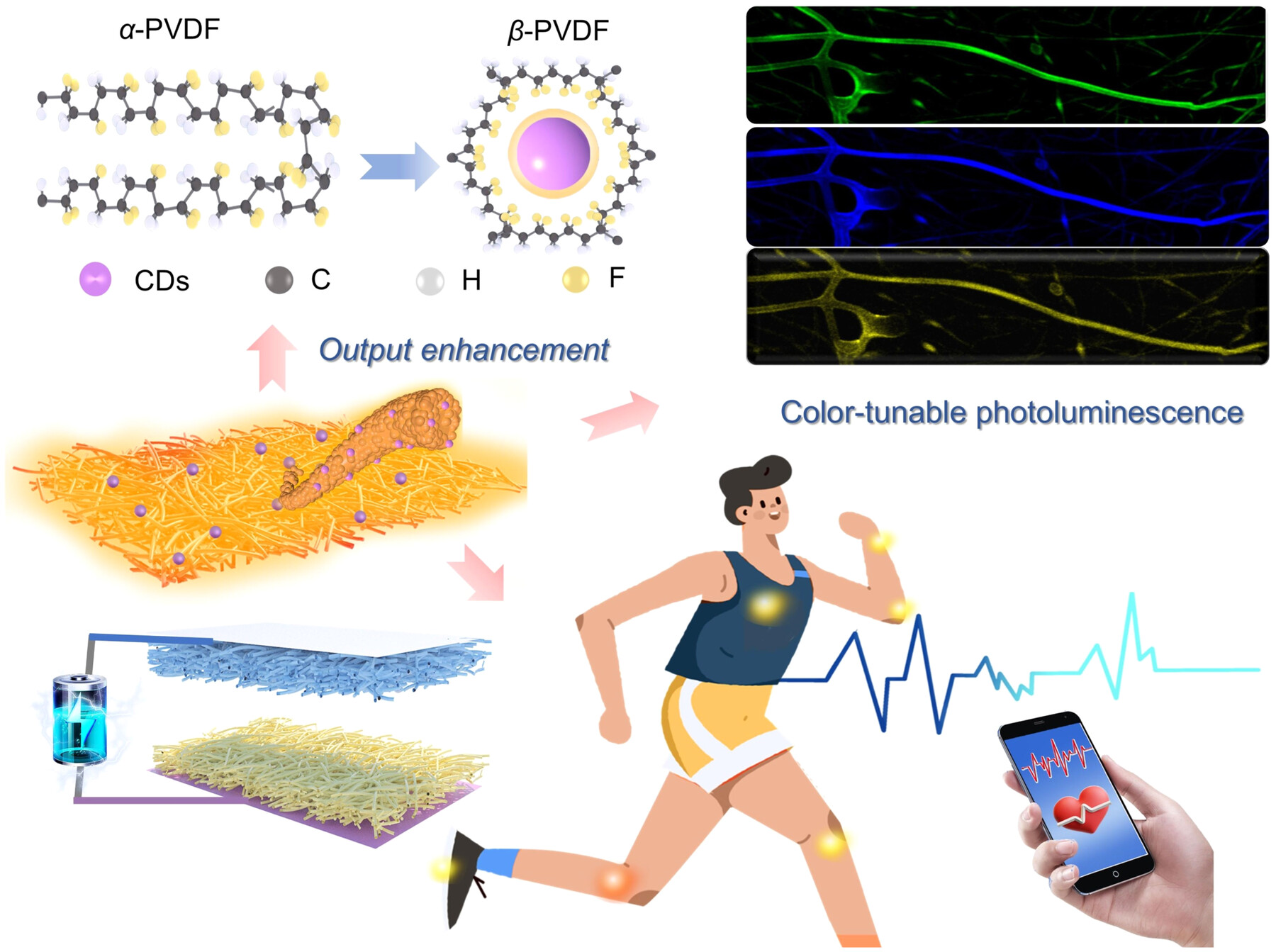 Carbon Quantum Dot Functionalized Nanofiber-Based Triboelectric Nanogenerator With Boosted Output and Fluorescence Function