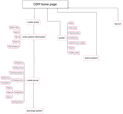 Details are in the caption following the image Details are in the caption following the image