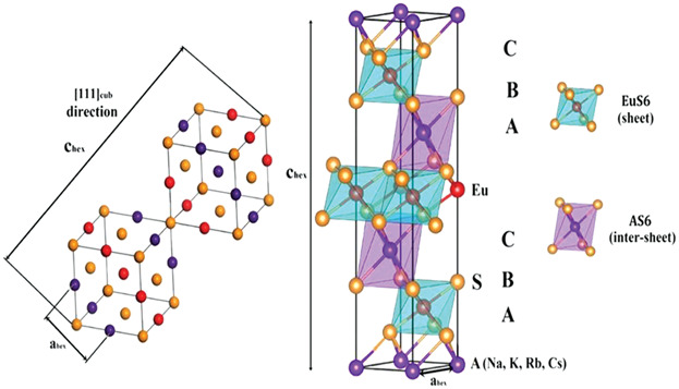 Electronic Structure, Elastic and Optical Properties of AEuS2 (A = Na, K, Rb, and Cs) Ternary Sulfides: First-Principles Study