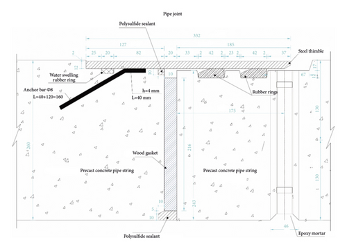 Details are in the caption following the image Details are in the caption following the image