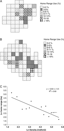 Details are in the caption following the image Details are in the caption following the image