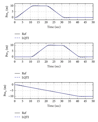 Details are in the caption following the image Details are in the caption following the image