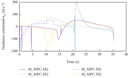 Details are in the caption following the image Details are in the caption following the image