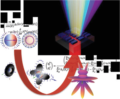 Mie Scattering for Photonic Devices