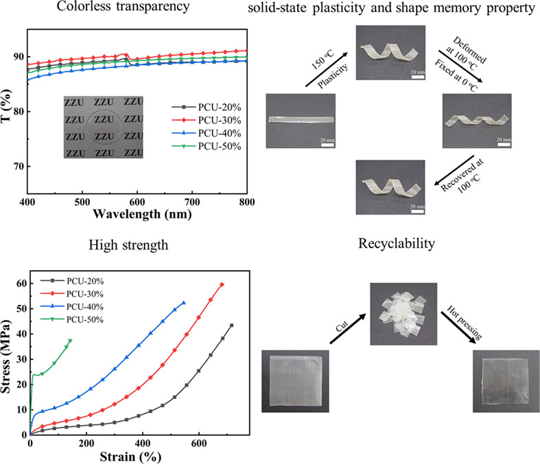 Colorless, transparent, and shape memory polyurethane networks with high strength and recyclability