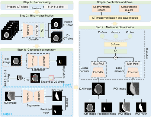 Details are in the caption following the image Details are in the caption following the image