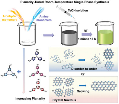 Room-Temperature Single-Phase Synthesis of Semiconducting Metal-Covalent Organic Frameworks With Microenvironment-Tuned Photocatalytic Efficiency