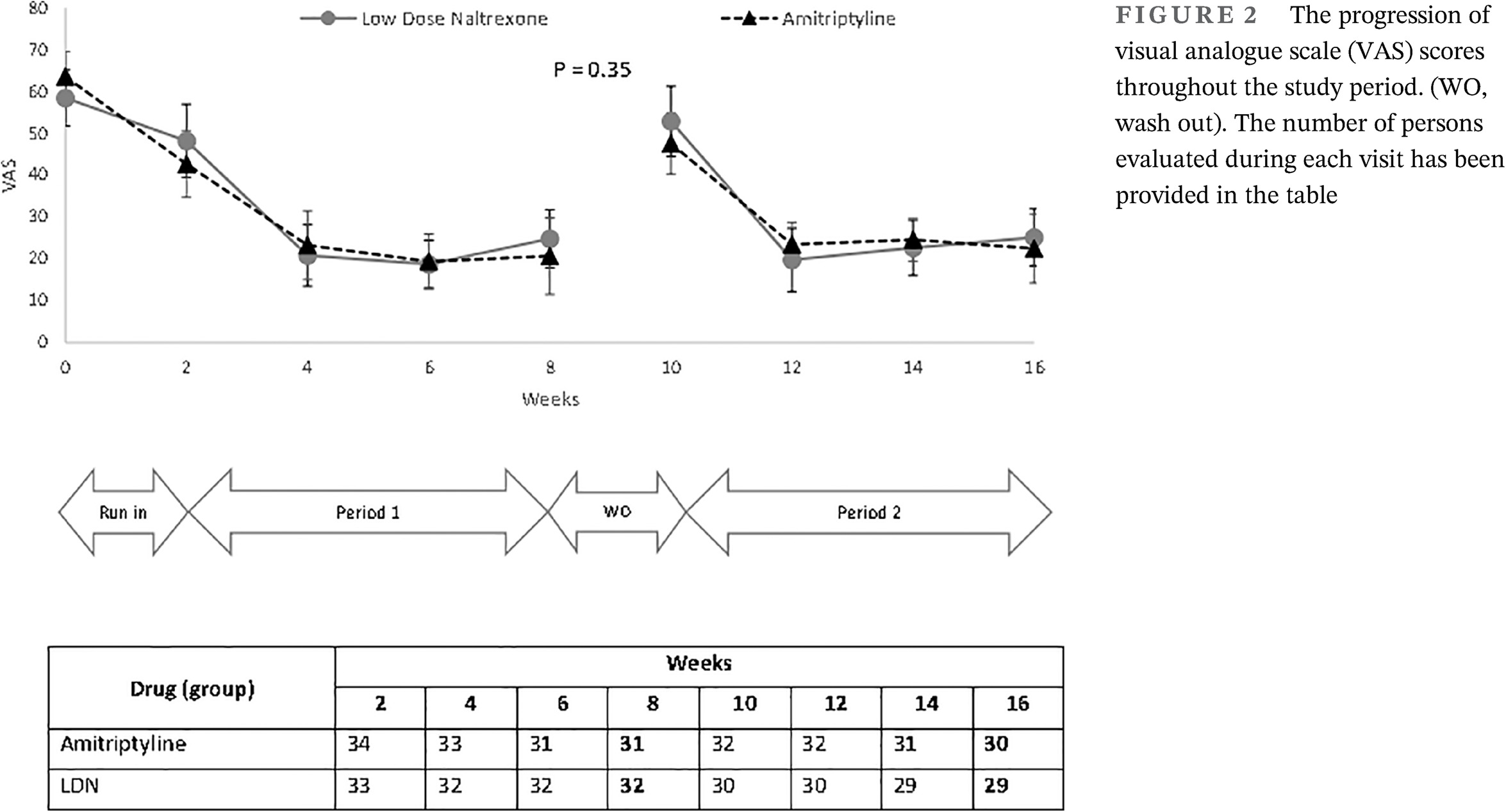 Efficacy and safety of low-dose naltrexone in painful diabetic neuropathy: A randomized, double-blind, active-control, crossover clinical trial 低剂量纳曲酮治疗疼痛性糖尿病神经病变的疗效和安全性:一项随机、双盲、主动对照、交叉临床试验