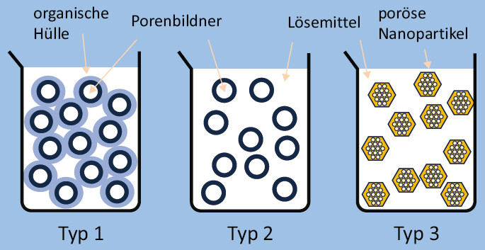 Poröse Flüssigkeiten