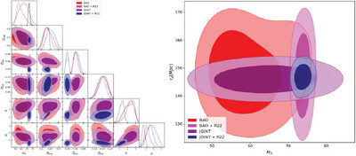 Observational Constraints on the Parameters of Hořava–Lifshitz Gravity