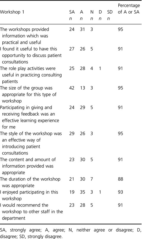 Communication skills training for radiation therapists: preparing patients for radiation therapy