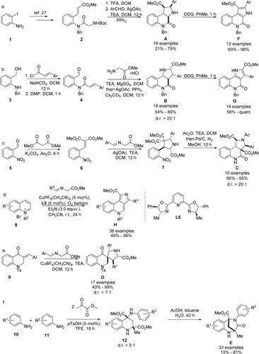 Details are in the caption following the image Details are in the caption following the image
