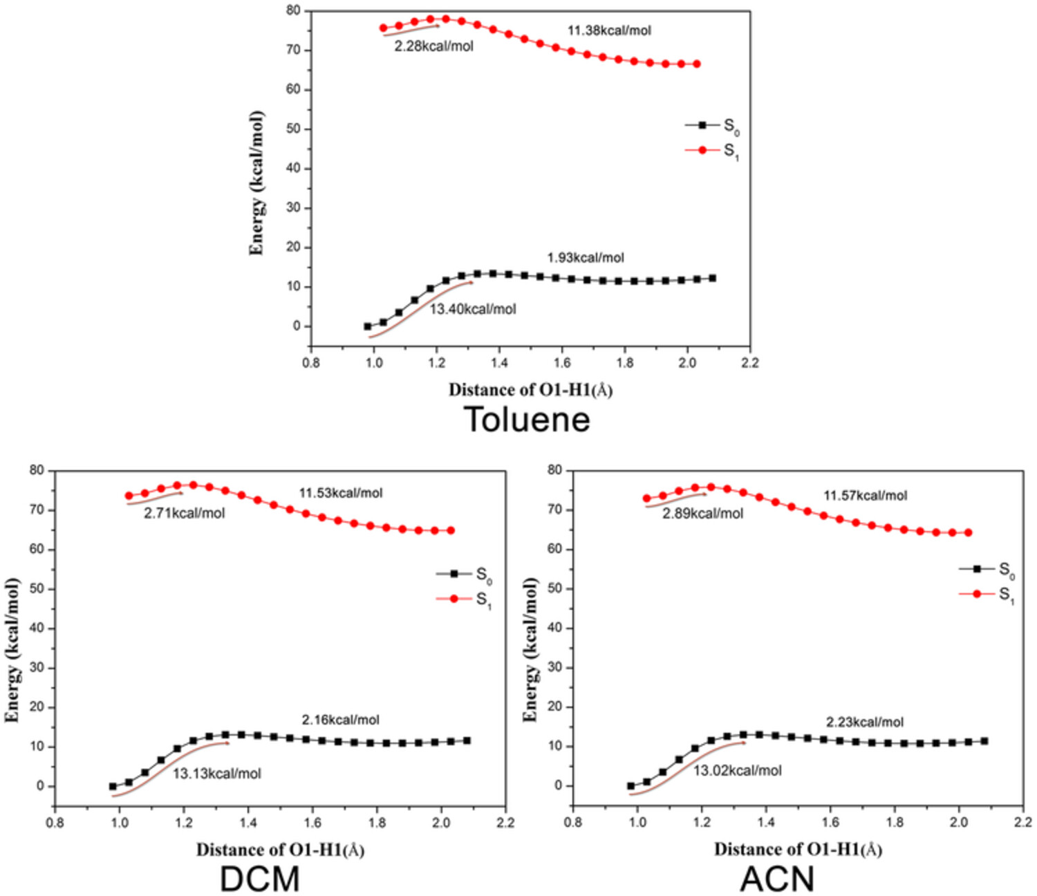 A theoretical study of solvent effect on the excited state intramolecular proton transfer of 3-hydroxyflavone