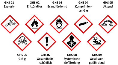 Die Chemikalien-verordnung REACH