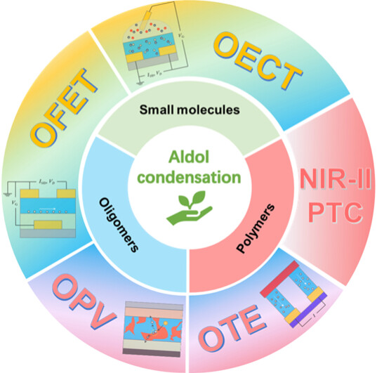 Aldol Condensation for the Construction of Organic Functional Materials