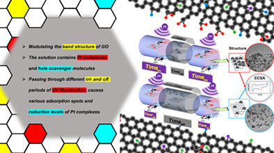Pulsed-UV illumination on graphene oxide: A new strategy in photocatalytic synthesis of electrocatalysts to control the structural and electrochemical properties