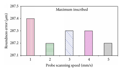 Details are in the caption following the image