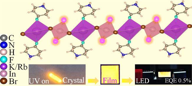 Highly Luminescent One-Dimensional Organic–Inorganic Hybrid Double-Perovskite-Inspired Materials for Single-Component Warm White-Light-Emitting Diodes