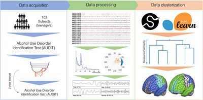 Clustering Electrophysiological Predisposition to Binge Drinking: An Unsupervised Machine Learning Analysis