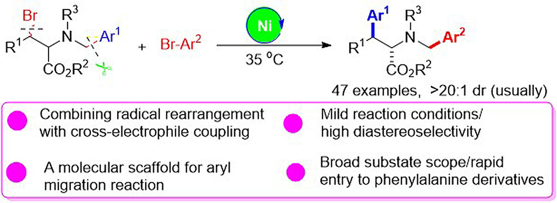 Radical 1,4-Aryl Migration Enabled Remote Cross-Electrophile Coupling of α-Amino-β-Bromo Acid Esters with Aryl Bromides