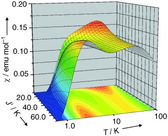 The Magnetic Möbius Strip: Synthesis, Structure, and Magnetic Studies of Odd-Numbered Antiferromagnetically Coupled Wheels