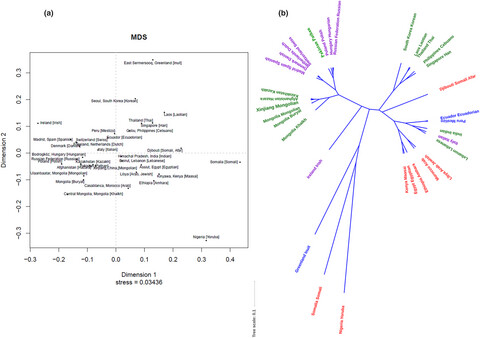 RETRACTED: Forensic characteristics and genetic affinity analyses of Xinjiang Mongolian group using a novel six fluorescent dye-labeled typing system including 41 Y-STRs and 3 Y-InDels