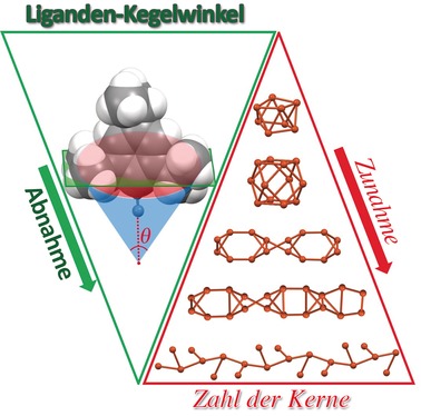 From Cluster to Polymer: Ligand Cone Angle Controlled Syntheses and Structures of Copper(I) Alkynyl Complexes