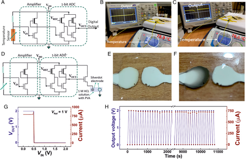 Details are in the caption following the image Details are in the caption following the image