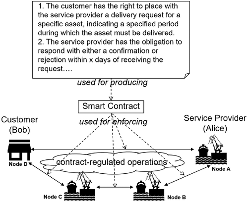 Details are in the caption following the image Details are in the caption following the image