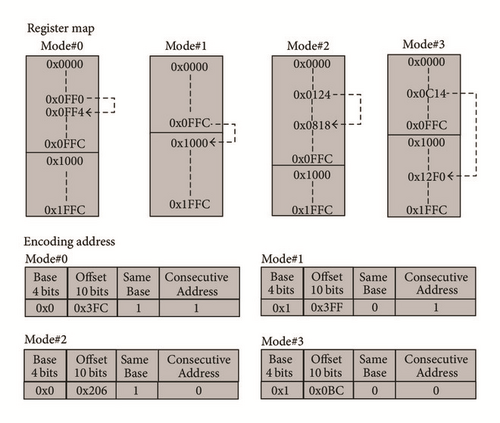 Details are in the caption following the image Details are in the caption following the image