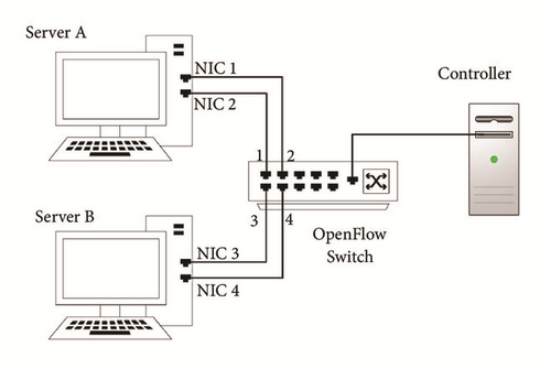 Details are in the caption following the image Details are in the caption following the image