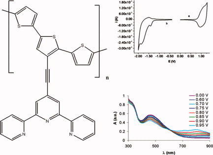 A new terpyridine tethered polythiophene: Electrosynthesis and characterization