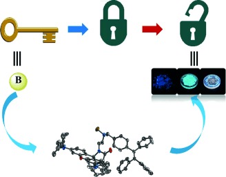 A Mechanochromic Single Crystal: Turning Two Color Changes into a Tricolored Switch