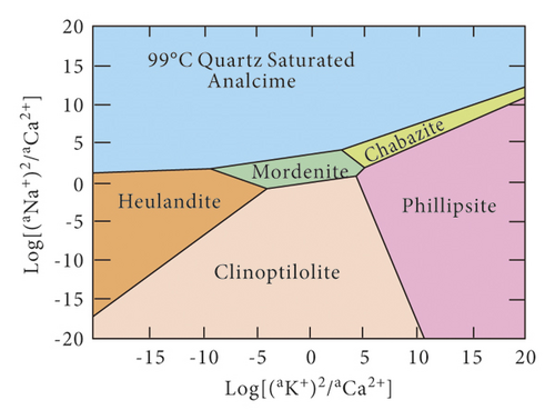 Details are in the caption following the image