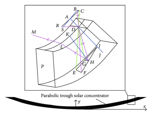 Details are in the caption following the image Details are in the caption following the image