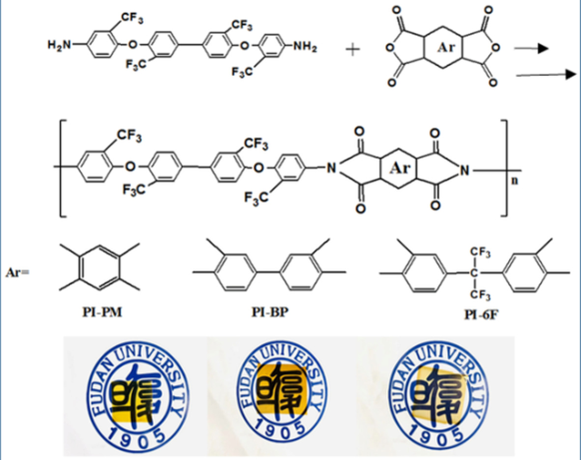 Synthesis and characterization of high fluorine-containing polyimides with low-dielectric constant