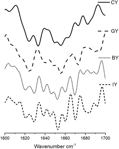 Details are in the caption following the image
