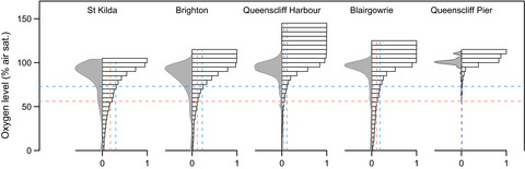 Do low oxygen environments facilitate marine invasions? Relative tolerance of native and invasive species to low oxygen conditions