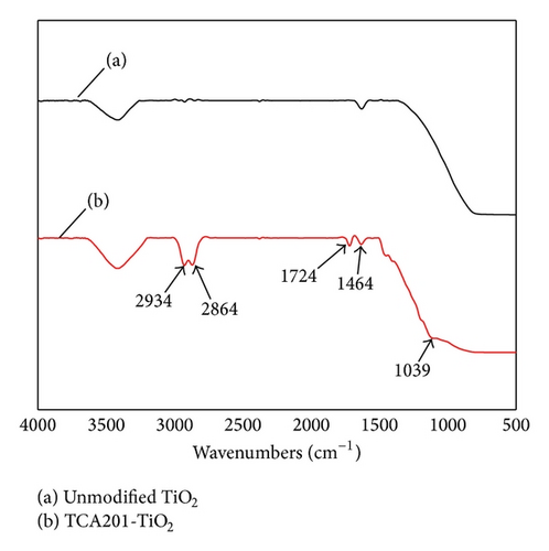 Details are in the caption following the image