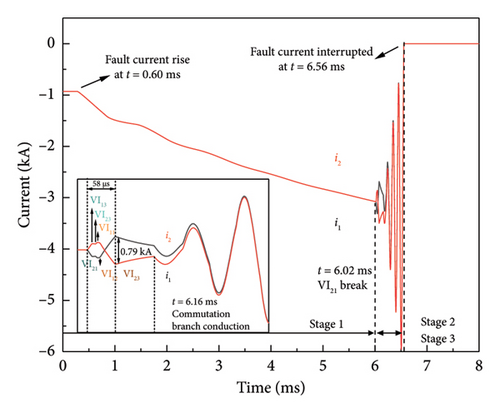 Details are in the caption following the image Details are in the caption following the image